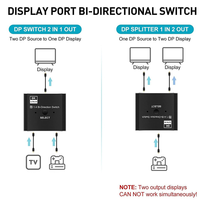 Conmutador DisplayPort 8K 2 en - Laptops reseña y precio